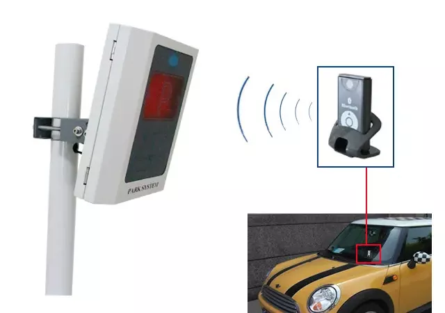 Smart Parking System