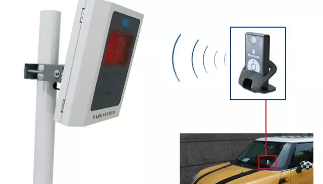 Smart Parking System